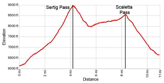 Elevation Profile - Hike from Sertig to Durrboden