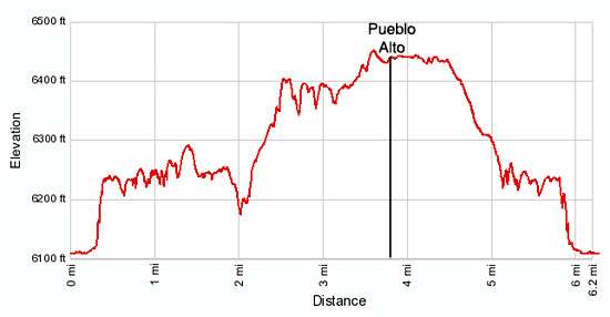 Elevation profile Pueblo Alto, Chaco Canyon
