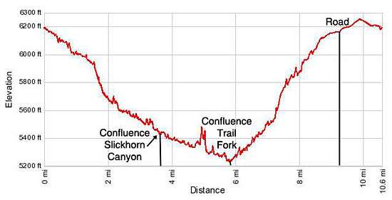 Elevation profile Slickhorn Canyon third Fork to Trail fork
