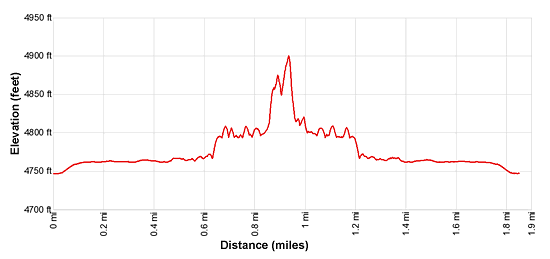 Elevation Profile - Split Level Ruin