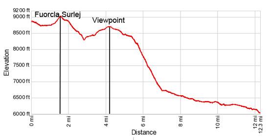 Elevation Profile - Fuorcla Surlej to Pontresina via Coaz Hut Hike