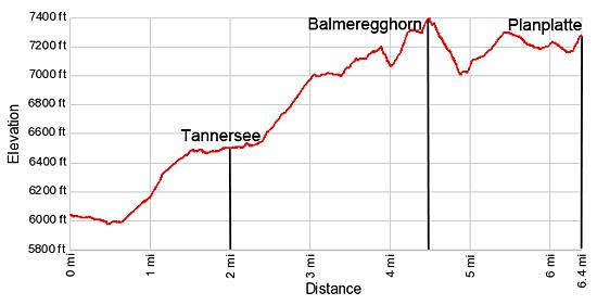 Elevation Profile for the hike from Engstlenalp to Meiringen