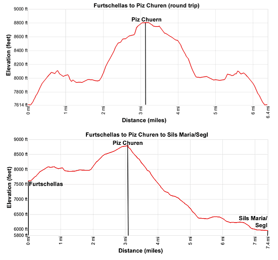 Elevation profile for the hike to Lej Sgrischus to Piz Chuern